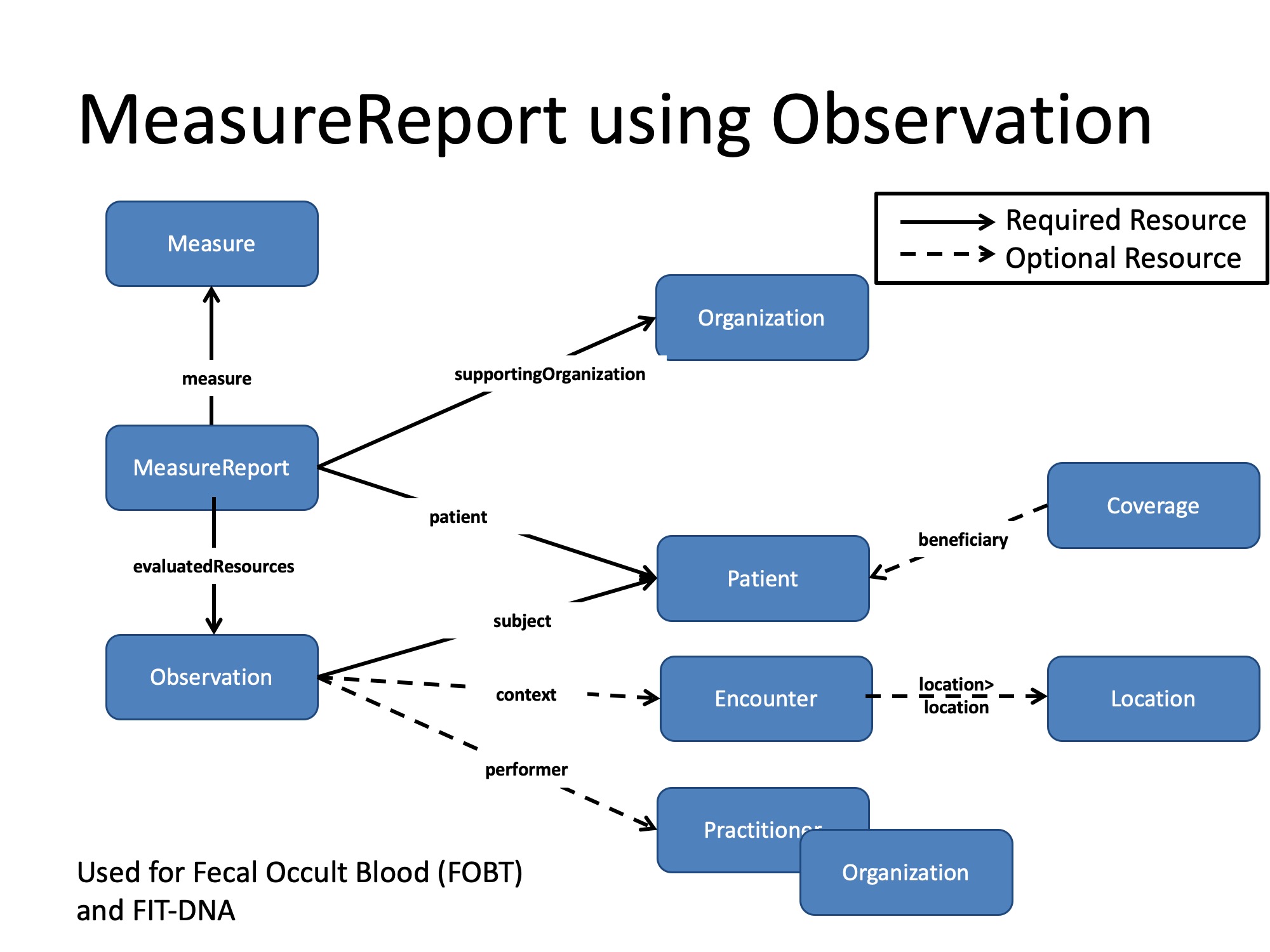 DEQM Resource Diagram - COL1.jpg